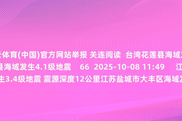 开云体育(中国)官方网站举报 关连阅读  台湾花莲县海域发生4.1级地震台湾花莲县海域发生4.1级地震    66  2025-10-08 11:49     江苏盐城市大丰区海域发生3.4级地震 震源深度12公里江苏盐城市大丰区海域发生3.4级地震 震源深度12公里    31  2025-10-02 09:07     堪察加东岸隔邻海域发生7.3级地震堪察加东岸隔邻海域发生7.3级地震    20  2025-09-13 11:03     日本九有岛隔邻海域发生5.7级地震 震源深度10千米日本九有岛隔邻海域发生5.7级地震 震源深度10千米    79  2025-08-17 08:08     南海海域发生4.4级地震 震源深度20千米南海海域发生4.4级地震 震源深度20千米    23  2025-08-17 08:06     一财最热      点击关闭-开云官网kaiyun皇马赞助商 (中国)官方网站 登录入口
