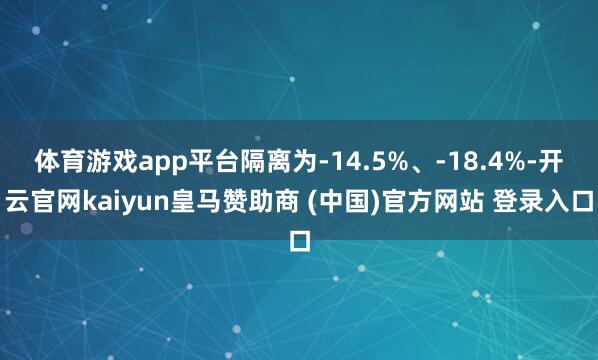 体育游戏app平台隔离为-14.5%、-18.4%-开云官网kaiyun皇马赞助商 (中国)官方网站 登录入口